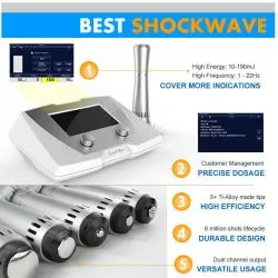 Shockwave Therapy for Erectile Dysfunction